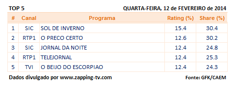 Audiências de quarta-feira - 12-02-2014 2143