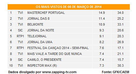 Audiências de sábado - 08-03-2014 2169