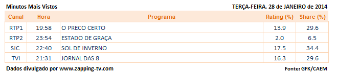 Audiências de terça-feira - 28-01-2014 3127