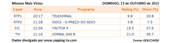 Audiências de domingo - 13-10-2013 319