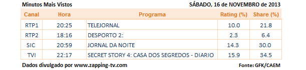 Audiências de Sábado - 16-11-2013 349