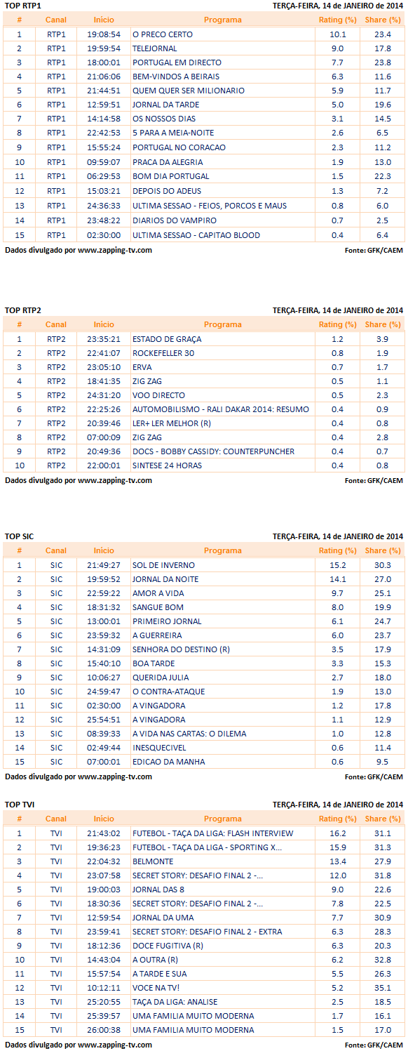 Audiências de 3ª feira - 14-01-2014 4110