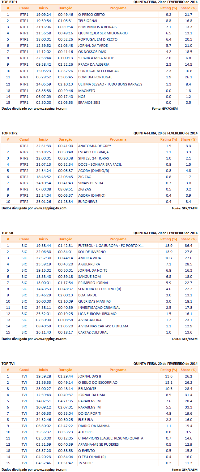 Audiências de quinta-feira - 20-02-2014 4151