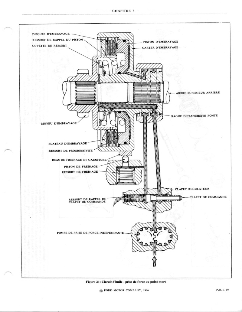 problème de prise de force FORD 5095 9_amep12