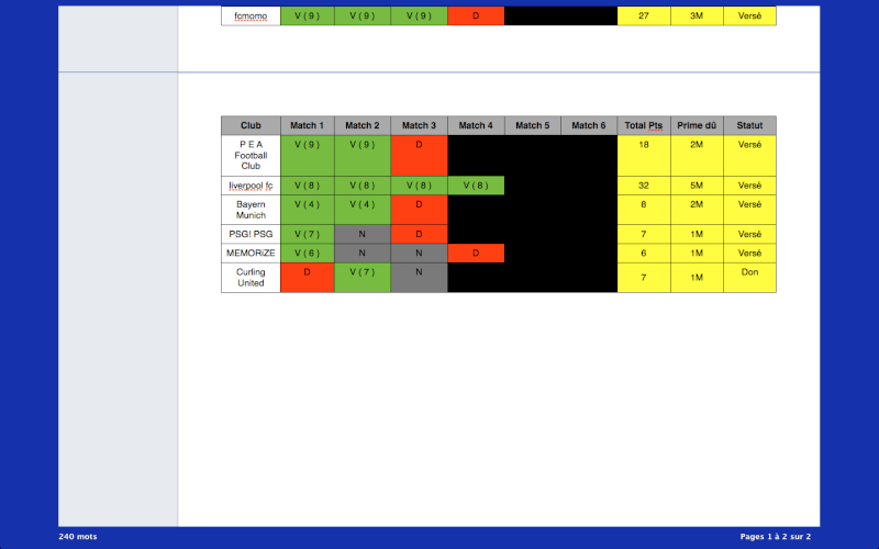 Tableau IE Saison 62 Captur14