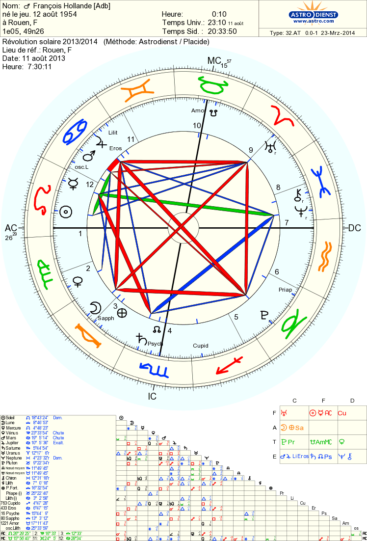 pluton - 3 ième carré Uranus - Pluton Astro_54