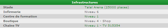 Loop sur les matchs de Real united [MU] Infra10