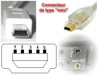 cable pour connecter la taranis sur le pc Usb-co10