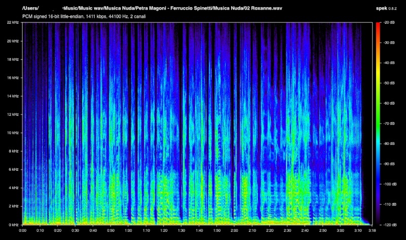 spettrogramma stessa canzone risultati differenti 02_rox12