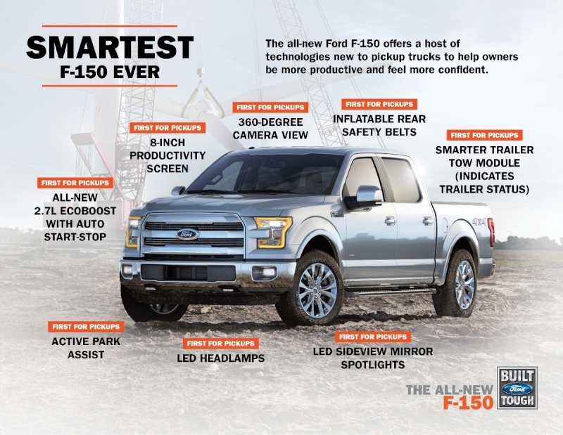 2015 Ford F-150 511