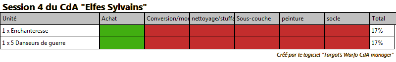 [CDAs][CLT2] Sauvegarde de la fôret Sessio13