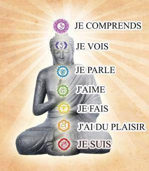 Les chakras 19593811