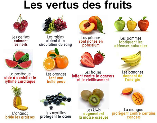 Les vertus des fruits Fruits10