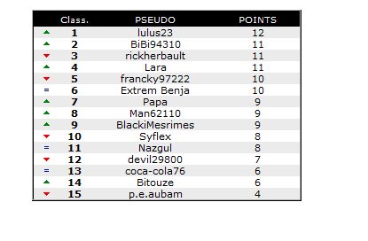 Classement (saison 58) 2310