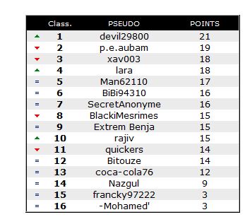 Classement (Saison 59) Vb10