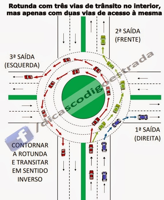 Circular nas Rotundas : ESCLARECIMENTO 4_rotu10