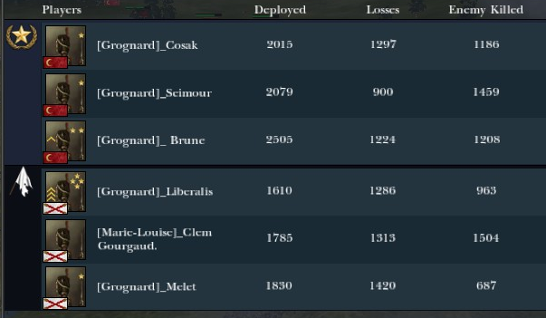 Résultats & Replay NTW3 - Page 38 Guerre10