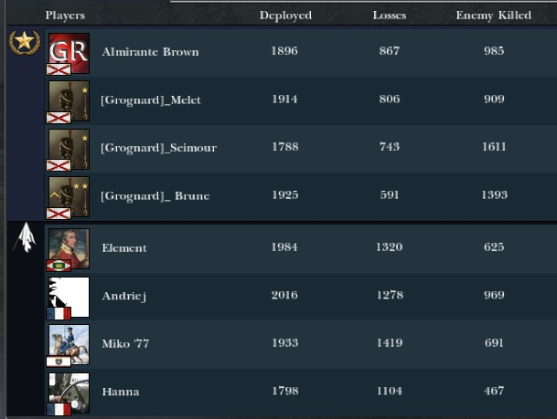 Résultats & Replay NTW3 - Page 33 Spain10