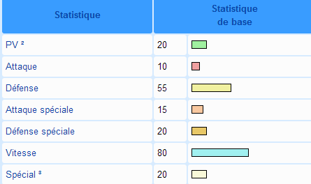 Une Carpe Magique. Gfdg10