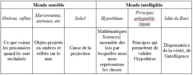 Comprendre la caverne de Platon. - Page 3 Sans_t11