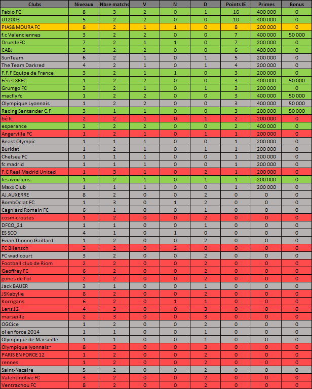 :: Suivi matchs IE :: Saison 59 :: Clas13