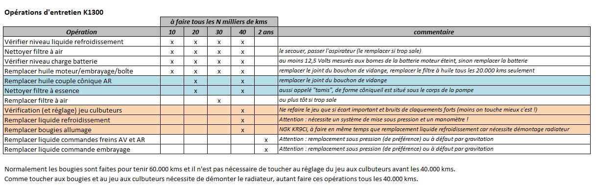 entretien k1300s coute un bras ?? K1310