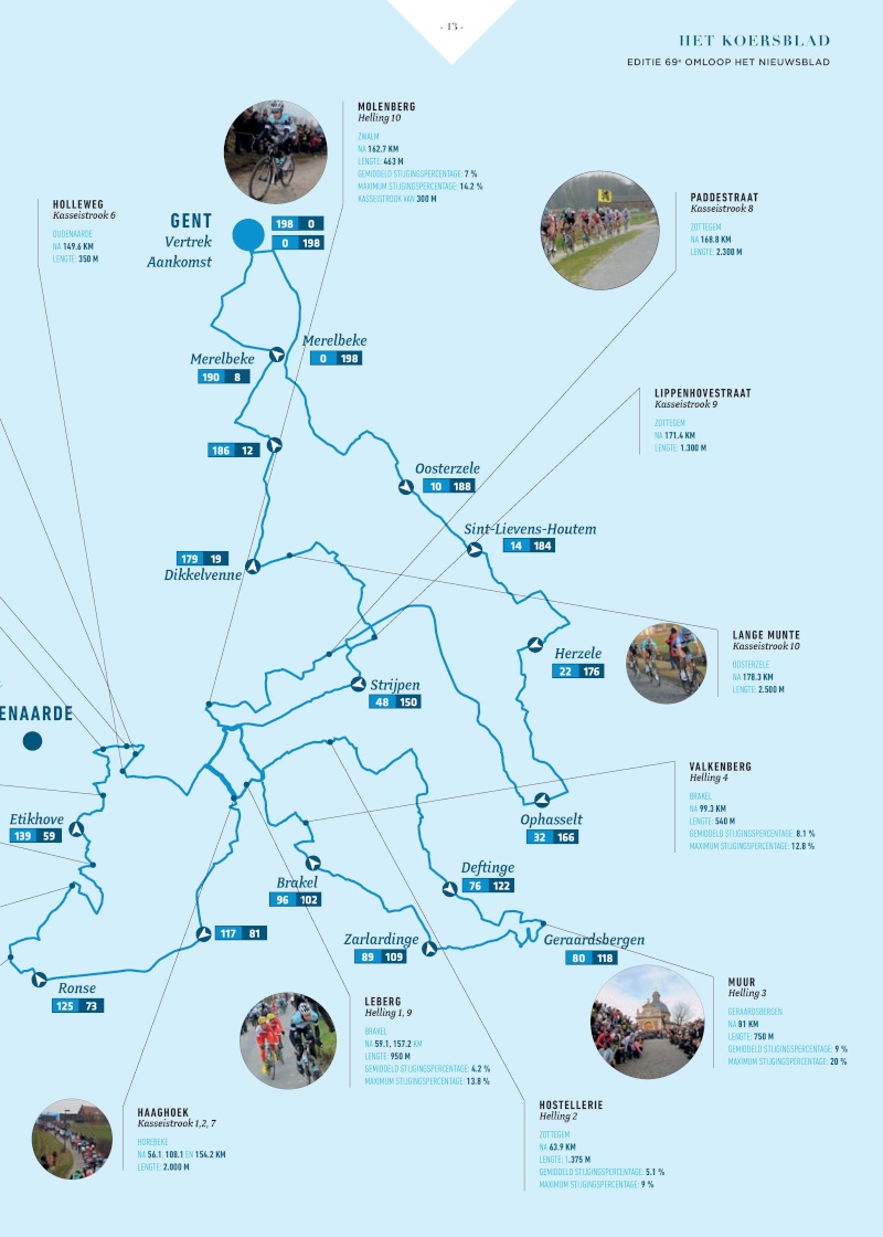 2014.03.01 ore 14,00 - Streaming Video OMLOOP HET NIEUWSBLAD 2014 (Bel) - Gand-Gand - 197,0 Km - 02 marzo 2014 - Elite STRADA ** 007_fc11