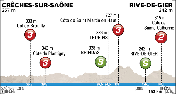 2014 - Paris-Nice 2014 05_alt10