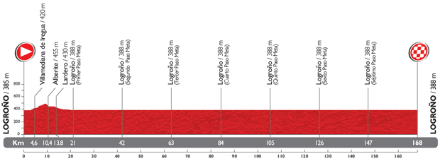 2014 - Vuelta a España 2014 - Notizie, anticipazioni e ipotesi sul percorso - DISCUSSIONE GENERALE - Pagina 2 12_per10