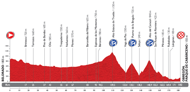 2014 - Vuelta a España 2014 - Notizie, anticipazioni e ipotesi sul percorso - DISCUSSIONE GENERALE - Pagina 4 13_per10