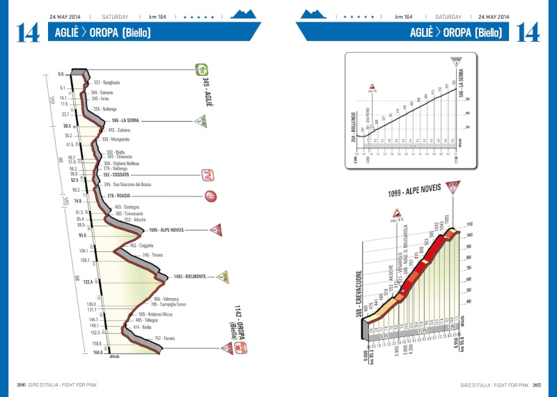 2014.05.24 ore 14,00 - Live Streaming Video GIRO D'ITALIA 2014 (Ita) - 14a tappa - Agliè-Oropa - 164,0 km - 24 maggio 2014 - Elite STRADA * 14a011