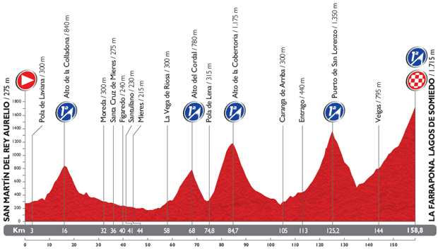 2014 - Vuelta a España 2014 - Notizie, anticipazioni e ipotesi sul percorso - DISCUSSIONE GENERALE - Pagina 2 16_per10