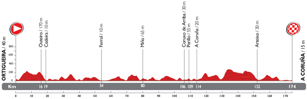 2014 - Vuelta a España 2014 - Notizie, anticipazioni e ipotesi sul percorso - DISCUSSIONE GENERALE 17_per10