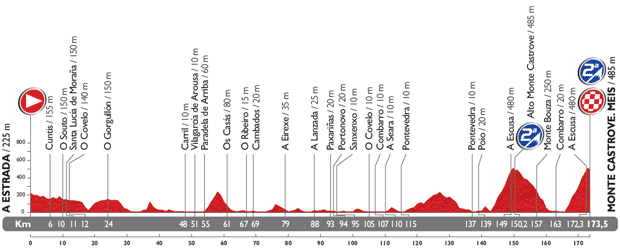 2014 - Vuelta a España 2014 - Notizie, anticipazioni e ipotesi sul percorso - DISCUSSIONE GENERALE - Pagina 4 18_per10