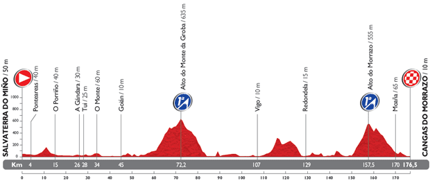 2014 - Vuelta a España 2014 - Notizie, anticipazioni e ipotesi sul percorso - DISCUSSIONE GENERALE - Pagina 4 19_per10