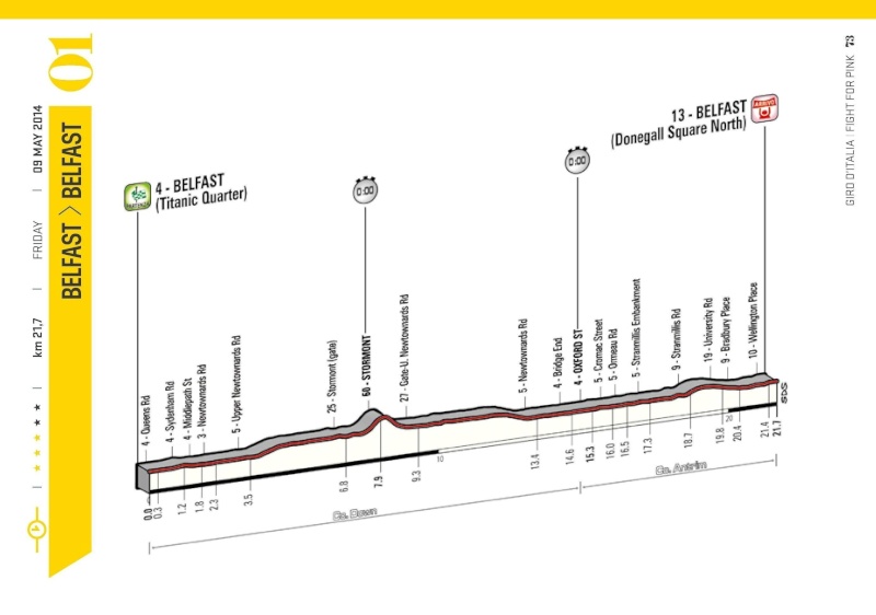 italia - Giro d'Italia 2014 - 1a tappa - Belfast-Belfast (Cronometro a Squadre) - 21,7 km (09 maggio 2014) 1a10