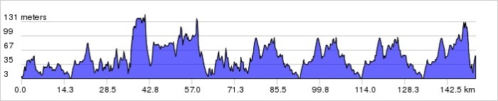 2014.05.21 ore 17,30 - Live Streaming Video UNO-X TOUR OF NORWAY 2014 (Nor) (21-25 maggio 2014) - 1a tappa - Larvik-Larvik - 147,5 Km - 21 maggio 2014 - Elite STRADA ** 1a11