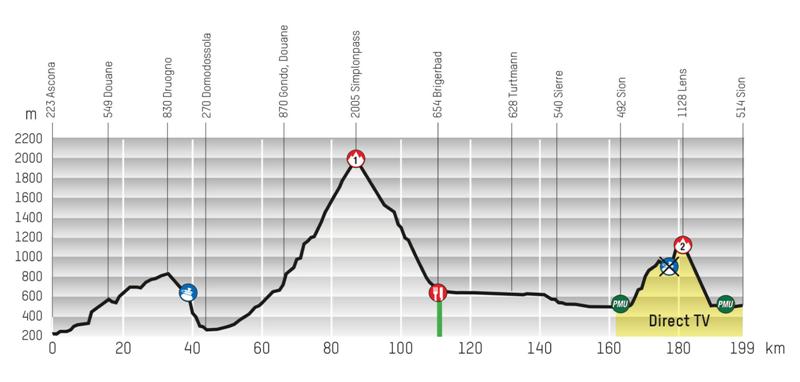 2014.04.30 ore 16,15 - Live Streaming Video TOUR DE ROMANDIE (Giro di Romandia) 2014 (Sui) (29 aprile - 04 maggio) - 1a tappa - Ascona - Sion - 203,0 km - 30 aprile 2014 - Elite STRADA ** 1deniv10