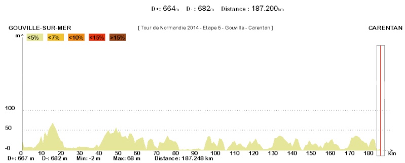 2014.03.24-30 ore 13,00 - Streaming Video TOUR DE NORMANDIE CYCLISTE 2014 (Fra) - 0-6a tappa (24 marzo 2014-30 marzo 2014) - Elite STRADA * 2014_e20