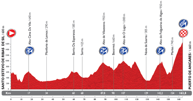 2014 - Vuelta a España 2014 - Notizie, anticipazioni e ipotesi sul percorso - DISCUSSIONE GENERALE - Pagina 3 20_per10