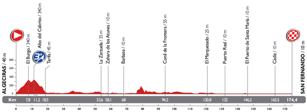 Vuelta a España 2014 - Notizie, anticipazioni e ipotesi sul percorso - DISCUSSIONE GENERALE 2_perf10
