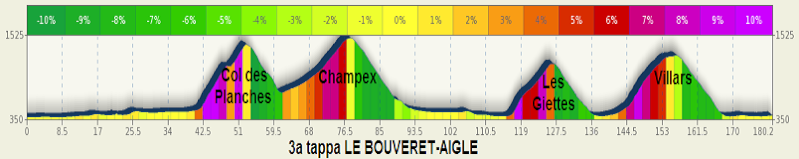 Tour de Romandie (Giro di Romandia) 2014 (29 aprile-4 maggio 2014) - Pagina 3 310