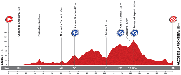 2014 - Vuelta a España 2014 - Notizie, anticipazioni e ipotesi sul percorso - DISCUSSIONE GENERALE - Pagina 2 3_perf10