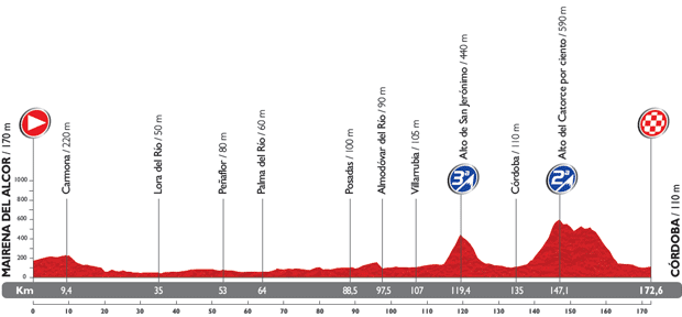 Vuelta a España 2014 - Notizie, anticipazioni e ipotesi sul percorso - DISCUSSIONE GENERALE 4_perf10