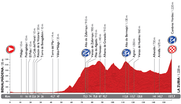 Vuelta a España 2014 - Notizie, anticipazioni e ipotesi sul percorso - DISCUSSIONE GENERALE 6_perf10