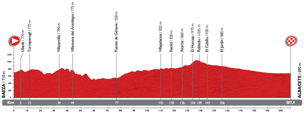 Vuelta a España 2014 - Notizie, anticipazioni e ipotesi sul percorso - DISCUSSIONE GENERALE 8_perf10