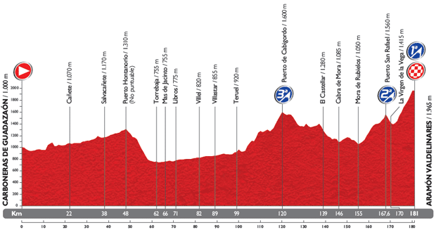2014 - Vuelta a España 2014 - Notizie, anticipazioni e ipotesi sul percorso - DISCUSSIONE GENERALE 9_perf10