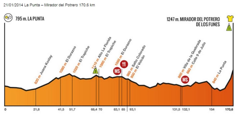 2014.01.21 ore 21,00 - Video TOUR DE SAN LUIS 2014 (Arg) (20-26 gennaio) - 2a tappa - La Punta-Mirador del Potrero - 170,6 Km - 21 gennaio 2014 - Elite STRADA * A210