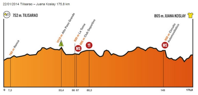 2014 - 2014.01.22 ore 20,30 - Video TOUR DE SAN LUIS 2014 (Arg) (20-26 gennaio) - 3a tappa - Tilisarao-Juana Koslay - 175,8 Km - 22 gennaio 2014 - Elite STRADA * A310