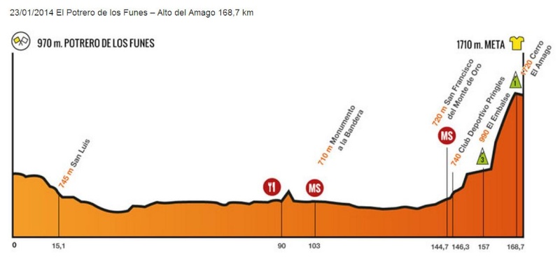 2014.01.23 ore 20,00 - Video TOUR DE SAN LUIS 2014 (Arg) (20-26 gennaio) - 4a tappa - El Potrero de los Funes-Alto del Amago - 168,7 Km - 23 gennaio 2014 - Elite STRADA * A410